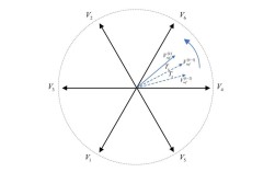 SVPWM技术是如何被提出的？