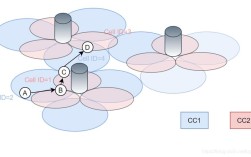 载波聚合技术如何提升5G网络速率？
