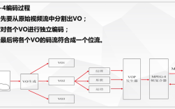 MPEG压缩技术有何核心特点？