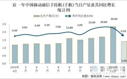 移动通信技术将如何演进？