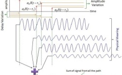 RF数据无线传输技术如何实现高效稳定传输？