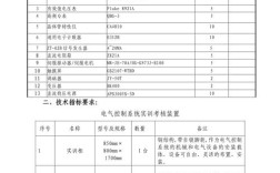 维修电工实训室清单有哪些必备设备？
