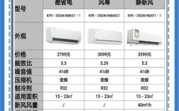 哪些空调品牌有无极变频技术？