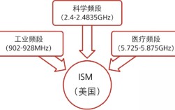 FHSS技术具体包含哪些类型？