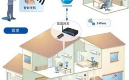 智能家居安全防范技术如何守护隐私？