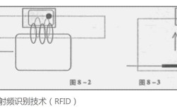 射频RF电容技术如何突破高频应用瓶颈？