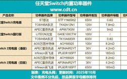 Switch快充技术究竟如何实现？