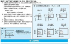 bk1202技术要求具体包含哪些内容？