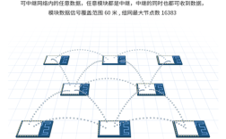 蓝牙mesh技术原理究竟是什么？