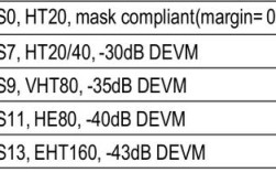 无限射频技术硬件参数有哪些关键指标？