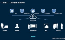 智慧工厂的核心技术支撑是什么？