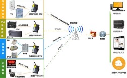 GPRS网络技术有哪些核心要点？