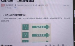 CAN总线位仲裁如何避免冲突？