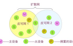 WPAN技术有哪些？