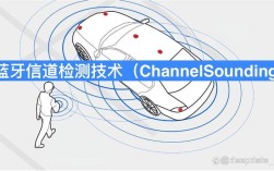 Sounding技术是什么？如何应用？