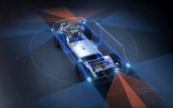 汽车电子如何融合智能技术？