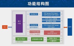 WiFi模块技术资料包含哪些核心参数？