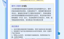 物联网技术应用就业方向有哪些热门岗位？