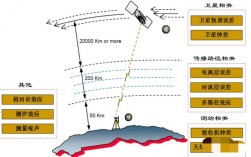 GNSS导航定位技术如何实现精准定位？