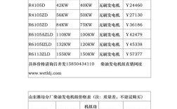 品牌柴油发电机组价格