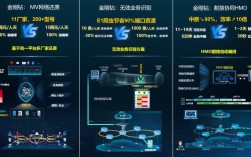 华为sdh 技术方案