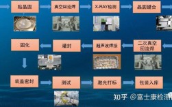 IGBT模块生产技术难点如何突破？