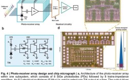 CMOS芯片设计技术如何突破当前瓶颈？