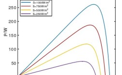 MPPT技术关键数据有哪些？