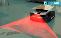 SLAM技术如何赋能AGV实现精准导航？