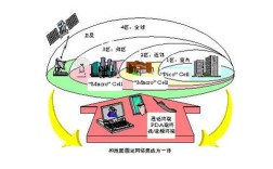 LTE技术未来将如何演进？
