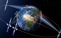 物联网GPS定位技术如何精准高效赋能万物互联？