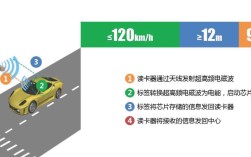 汽车电子标识技术如何落地应用？