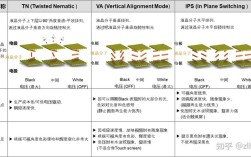 TN与IPS技术，哪种显示效果更优？