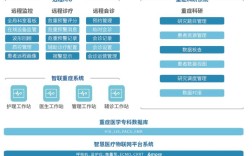 CDocsis技术是什么？