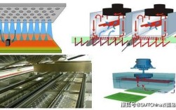 PcbA维修加热变形，如何有效解决？