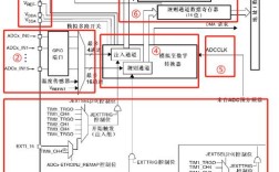 ADC应用的技术架构核心是什么？