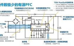 LCD电源板PFC故障如何快速排查？