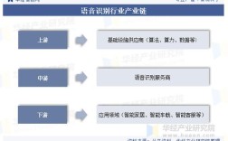 语音识别技术发展现状如何？
