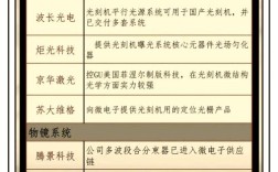 我国光刻技术企业有哪些突破进展？