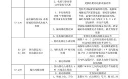 dm9000技术手册核心参数如何快速查找？