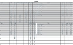 pid花屏维修费用多少？
