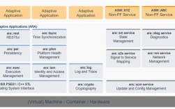 DDS技术系统概述的核心是什么？