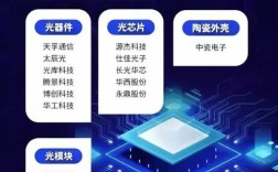 现代光电器件技术如何革新应用场景？