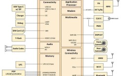 mcu技术有哪些指标