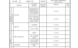 测量设备验收技术条件如何把控？
