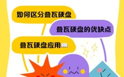 叠瓦硬盘缺点有哪些？