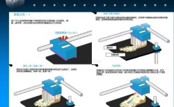 3D打印技术为何应运而生？