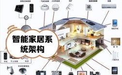 WiFi智能家居，安全与便捷如何平衡？