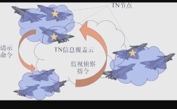 现代通信技术如何实现？