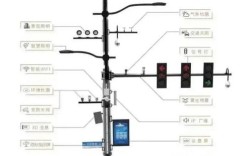 智慧路灯涉及哪些核心技术？